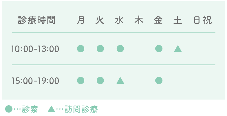 診療時間