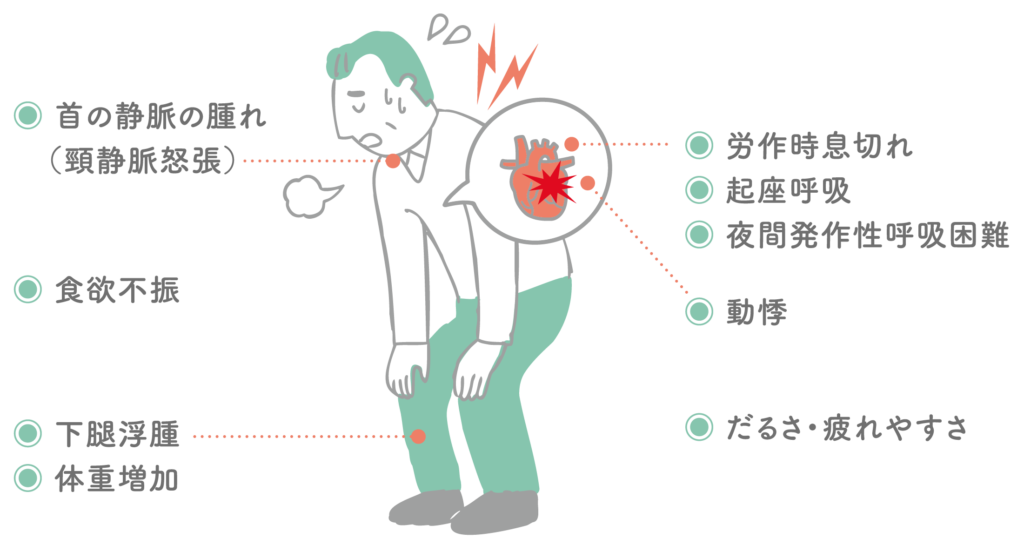 症状